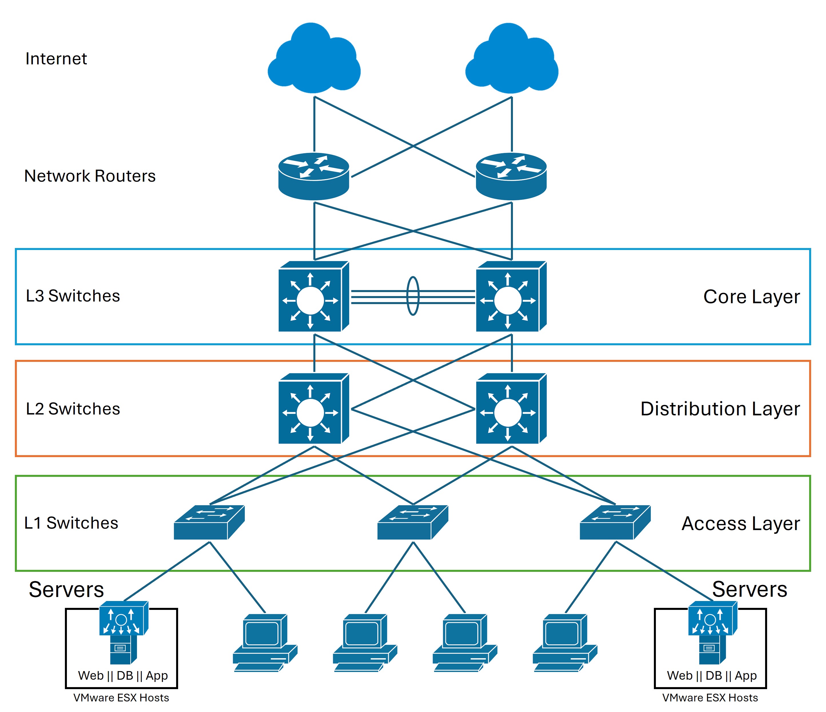 Integrated Computing Network Ingenium IAE